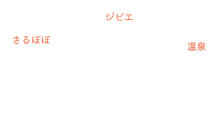 さるぼぼ・温泉・ジビエの吹き出し